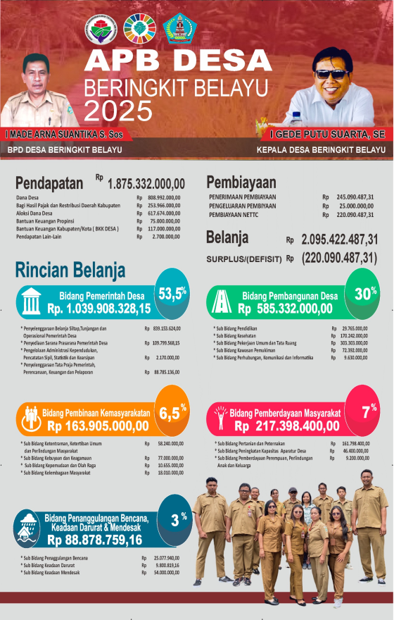 INFOGRAFIS APBDes Desa Beringkit Belayu Tahun 2025